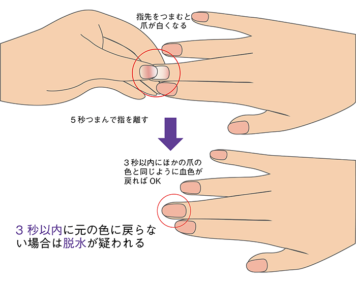 CRTテスト