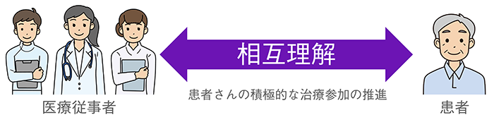 治療におけるアドヒアランスの向上